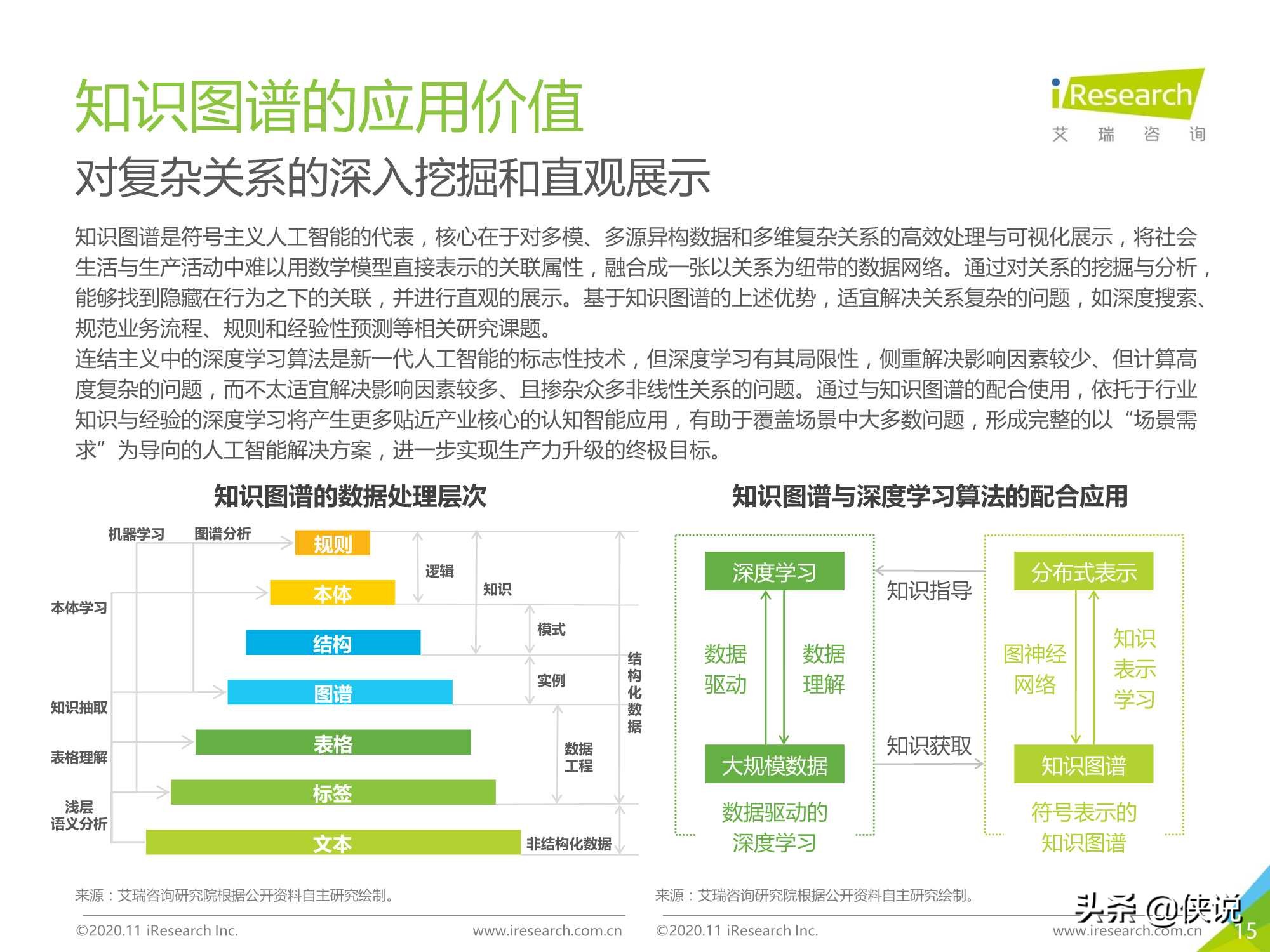 艾瑞：2020年面向人工智能“新基建”的知识图谱行业白皮书