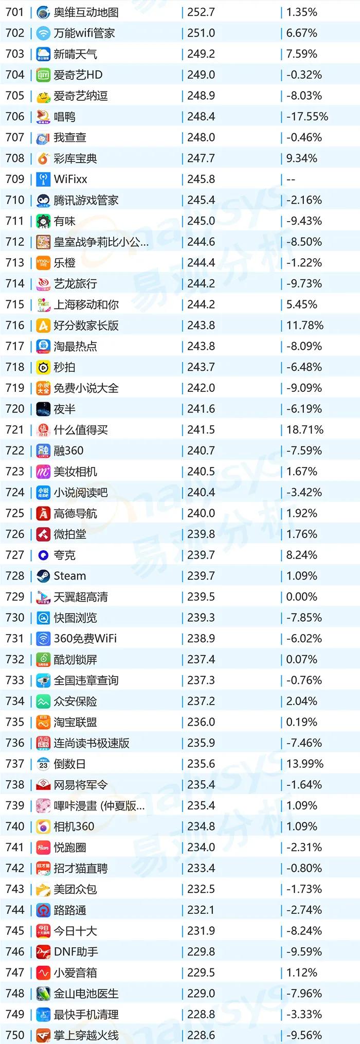 2020年11月APPtop1000用户洞察｜移动购物猛增