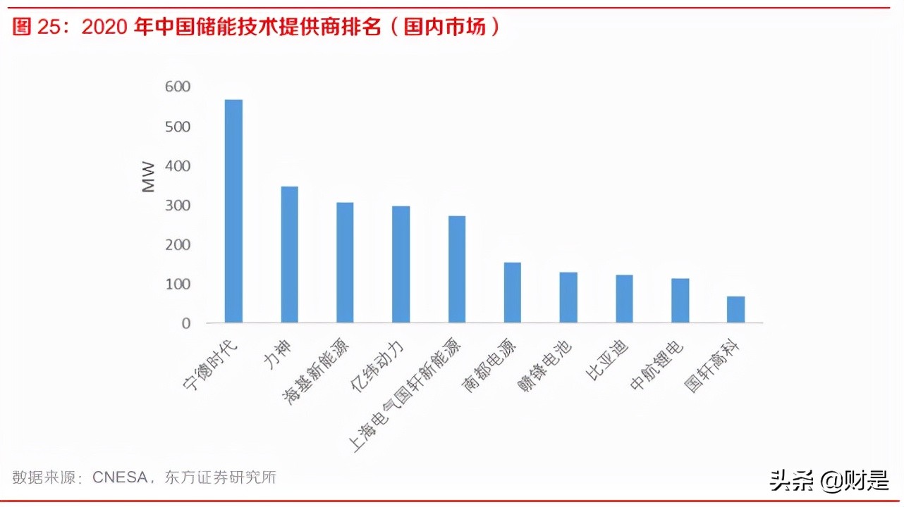 储能行业深度报告：储能市场加速开启，商业模式未来可期