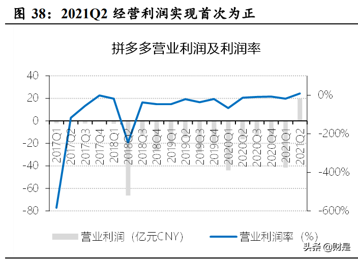 电商及互联网行业2021Q2业绩综述：电商战国，平台祛魅，深耕基建