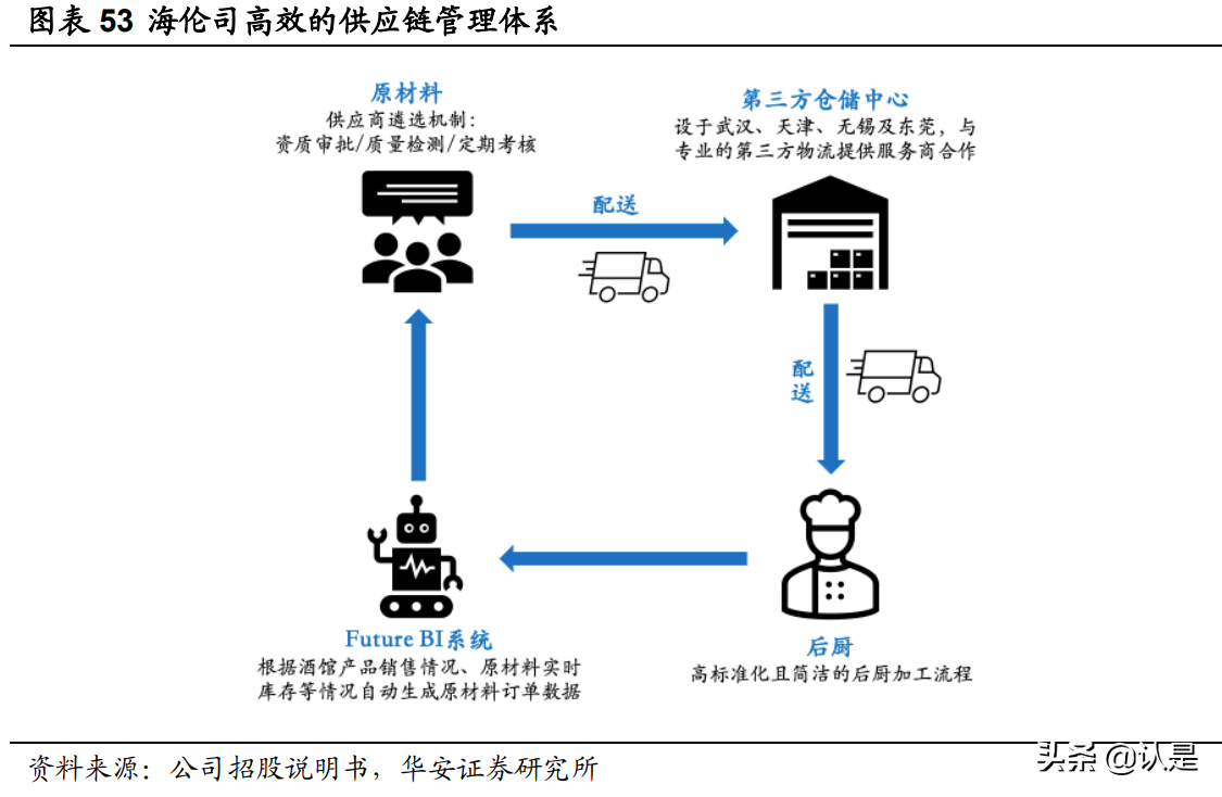 休闲服务行业深度报告：年轻人的平价社交小酒馆