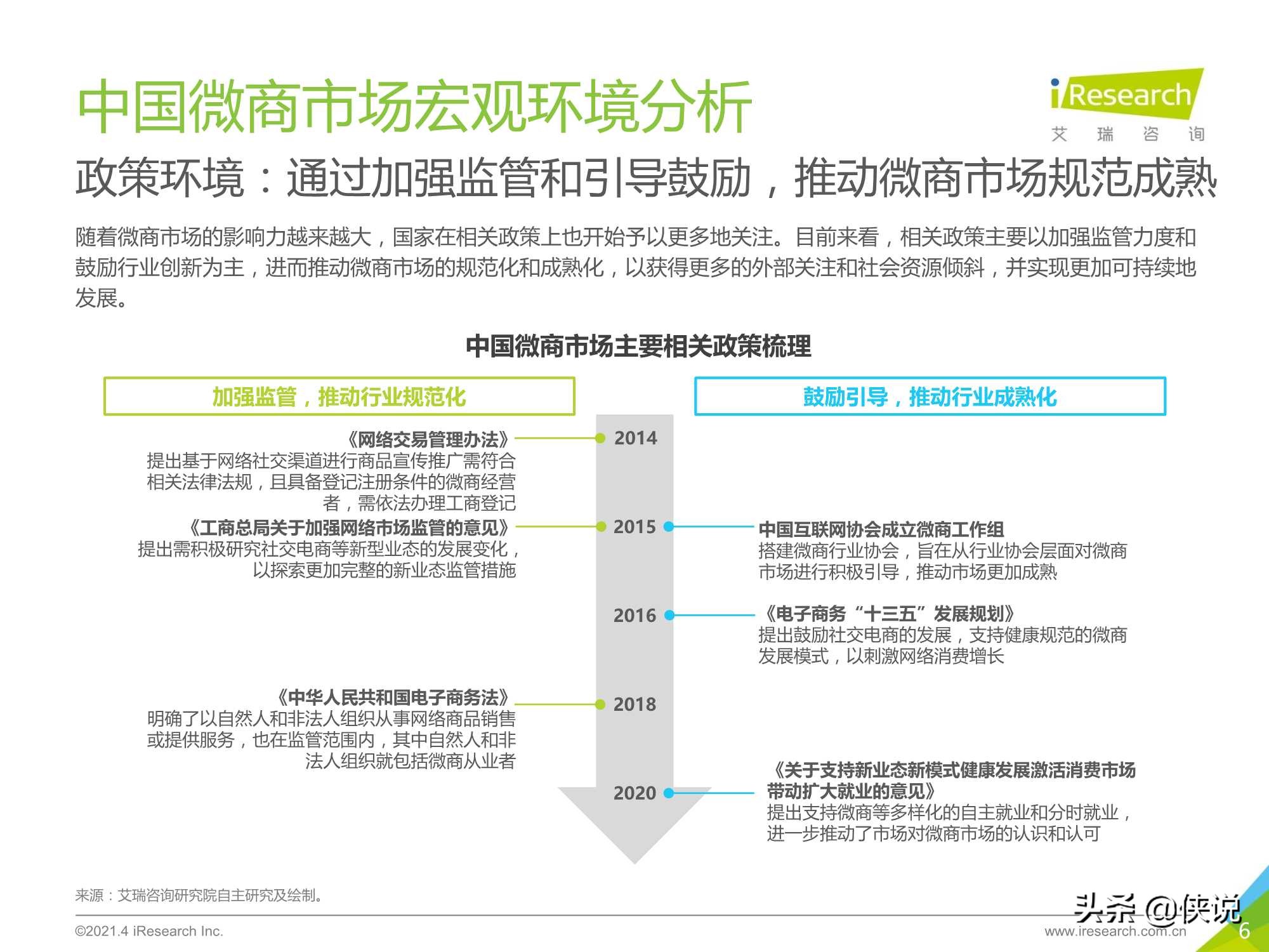 2021年中国微商市场研究白皮书（艾瑞）