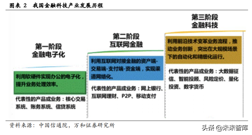 金融科技专题报告：银行IT与证券IT迎确定性机遇