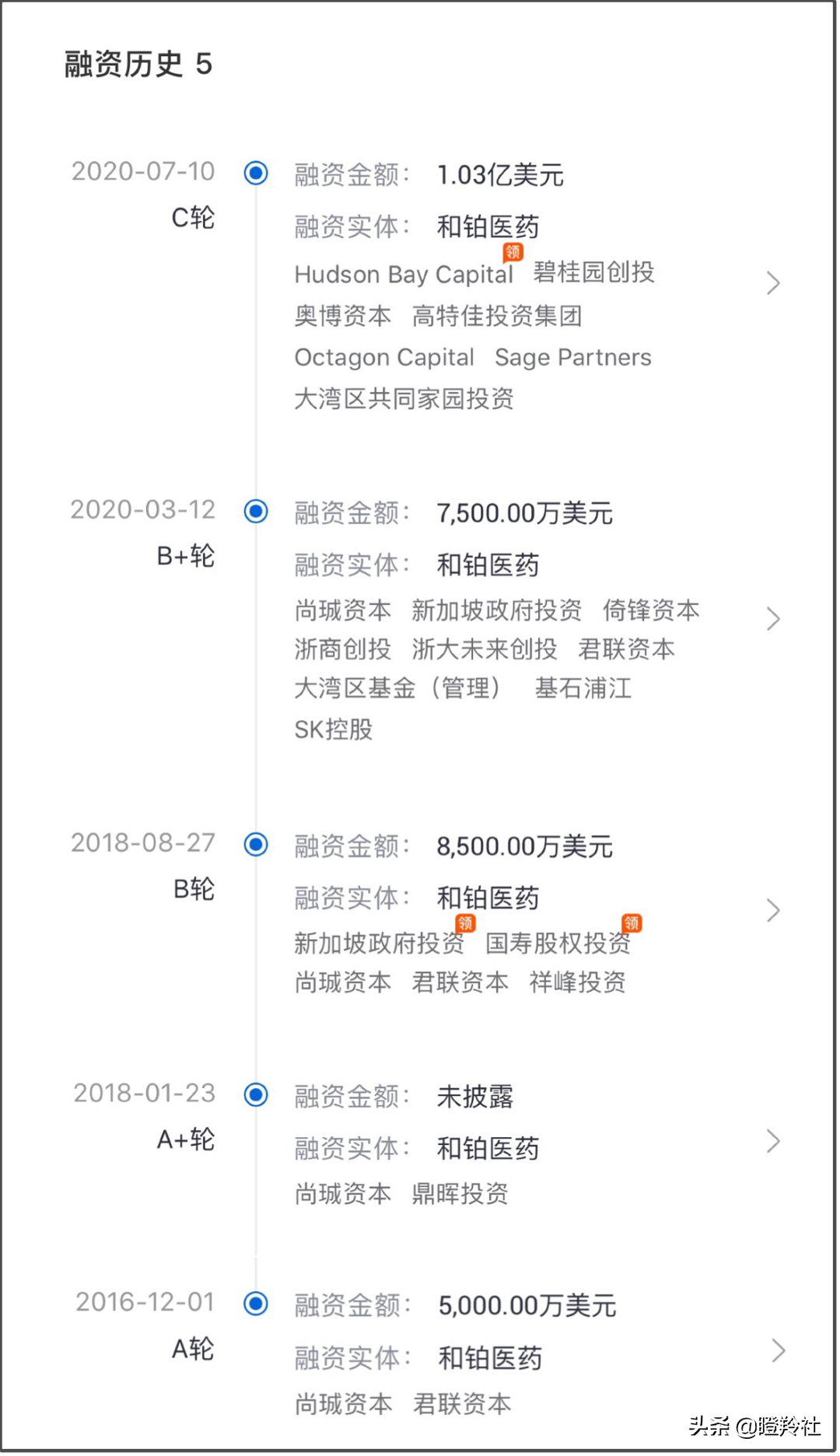4年融资超25亿，和铂医药赴港上市！这家新药公司有什么魔力？