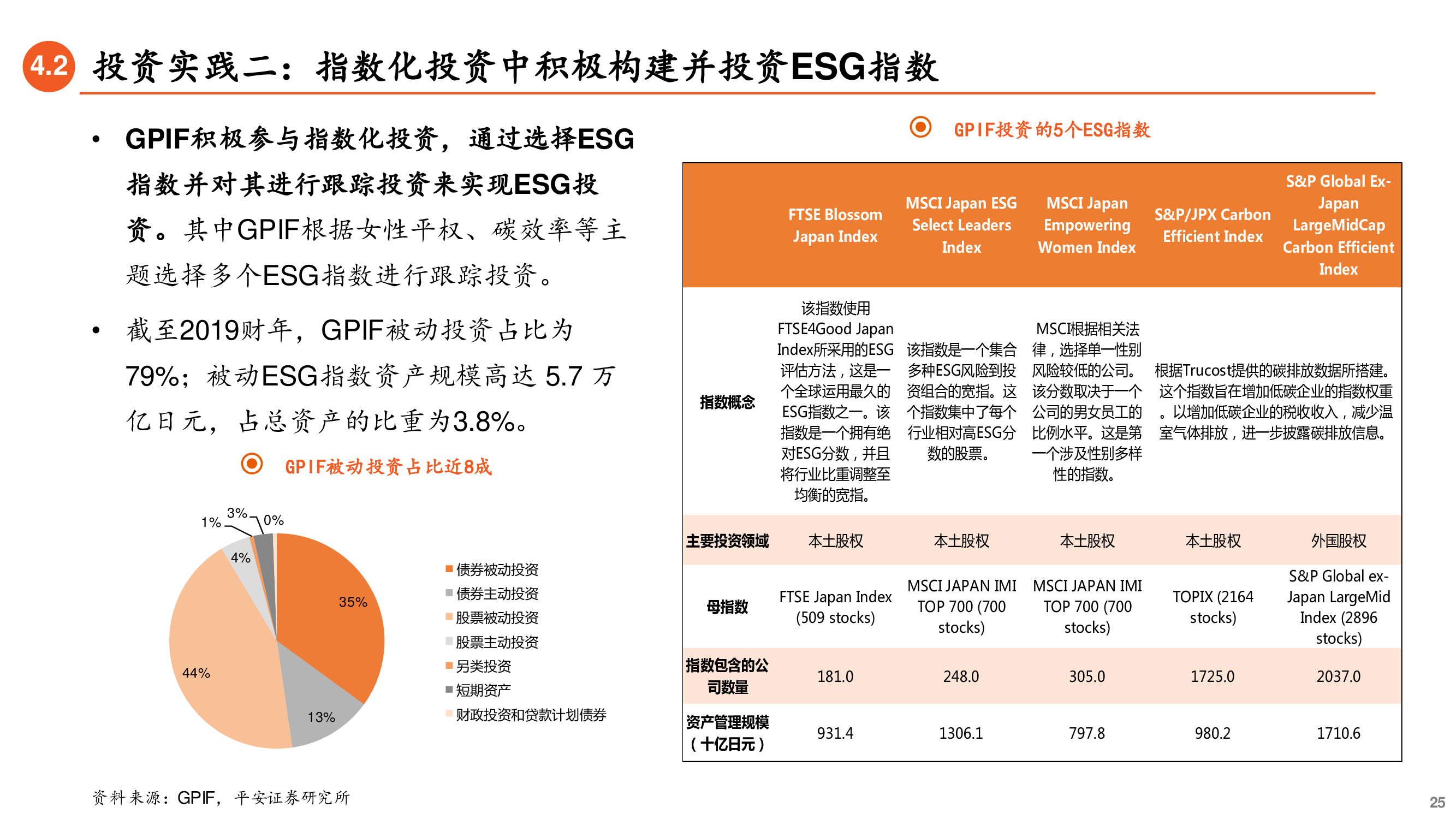 养老金投资专题研究报告：ESG先驱，养老金引领可持续投资