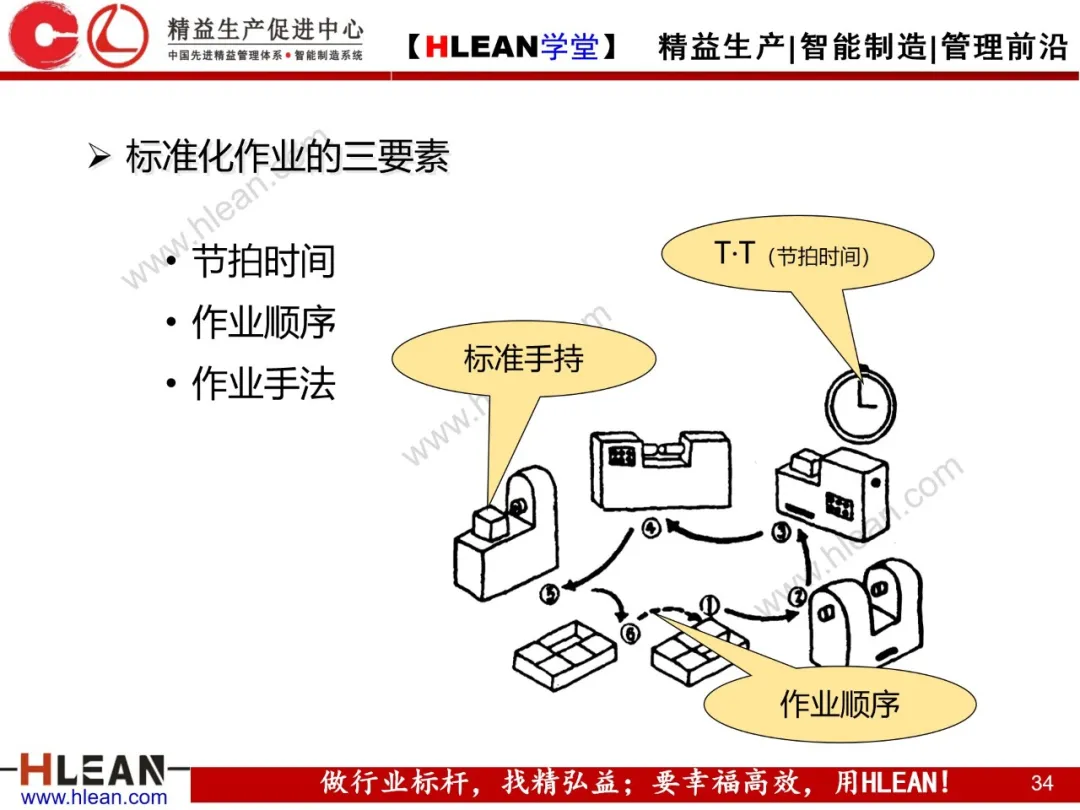 「精益学堂」通过班组改善来消除浪费