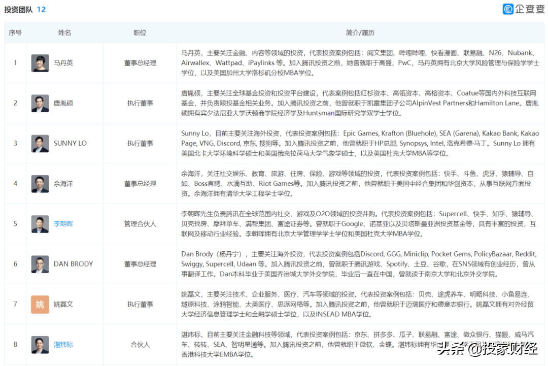 腾讯中国最牛风投！入股1200家公司，持股价值1.82万亿
