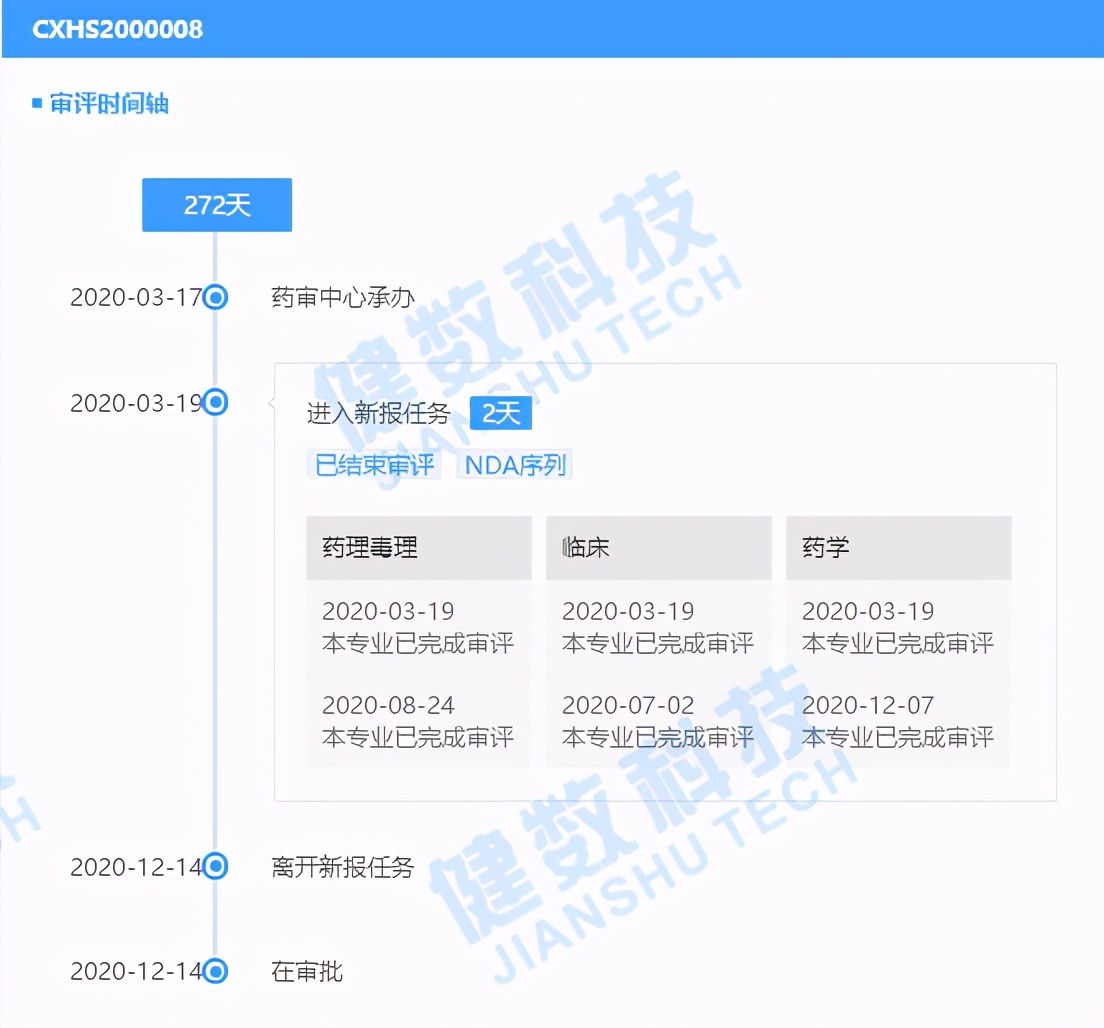 药审新动态！诺诚健华BTK抑制剂奥布替尼片即将获批