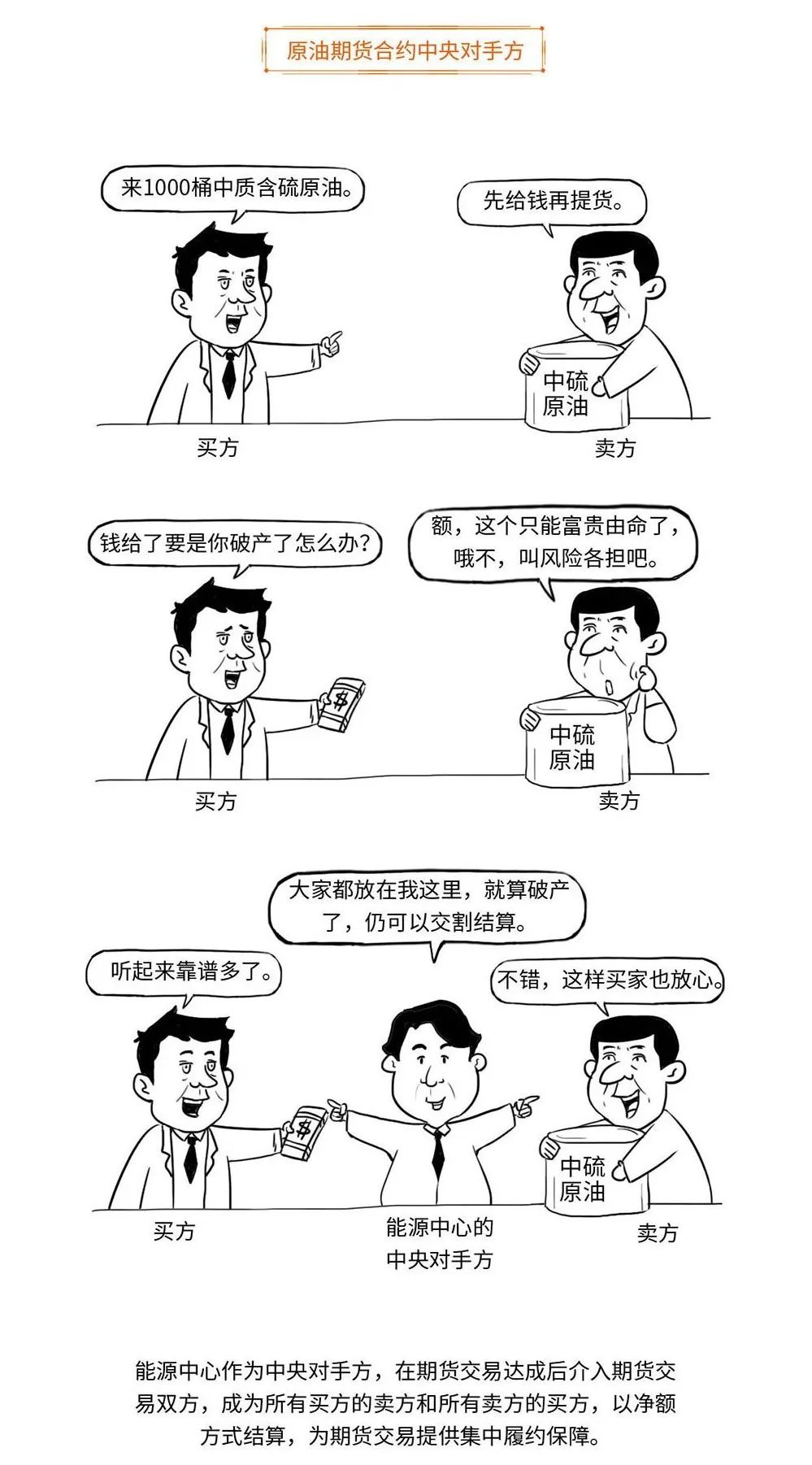 带你用漫画，了解原油期货，提升知识储备，防