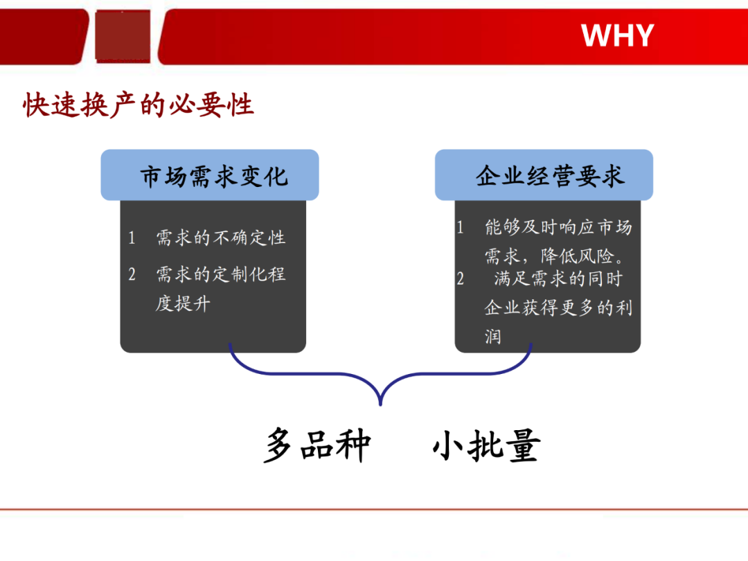 「標桿學習」看看如何有效快速換產(SMED)