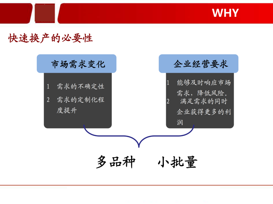 「标杆学习」看看如何有效快速换产(SMED)