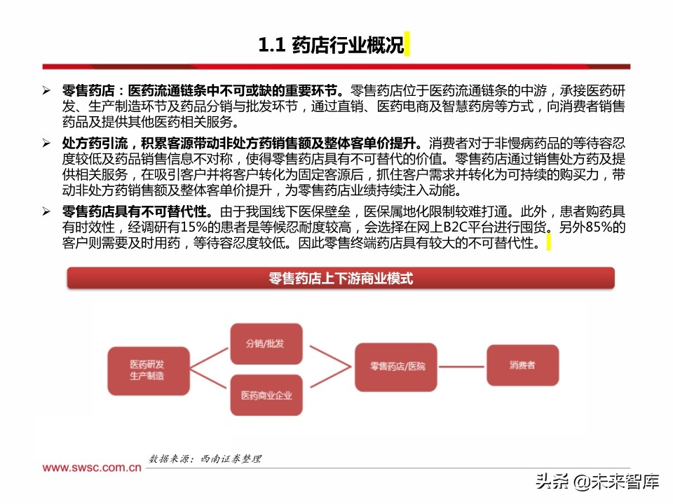 药店行业100页深度解析：集中度提升、处方外流促进强者恒强