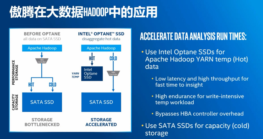 NAND SSD遇瓶颈 如何让企业级存储性能更高、成本更可控