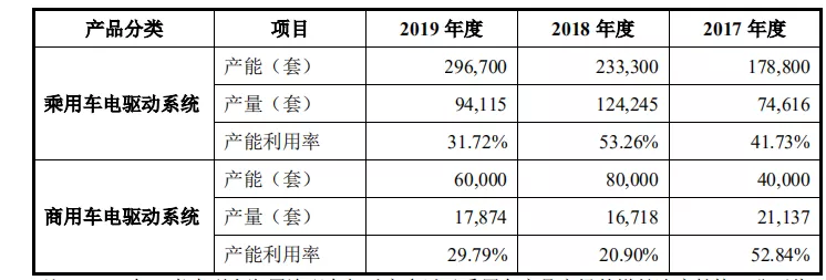 招股书又说大实话，从精进上市看电驱公司活得