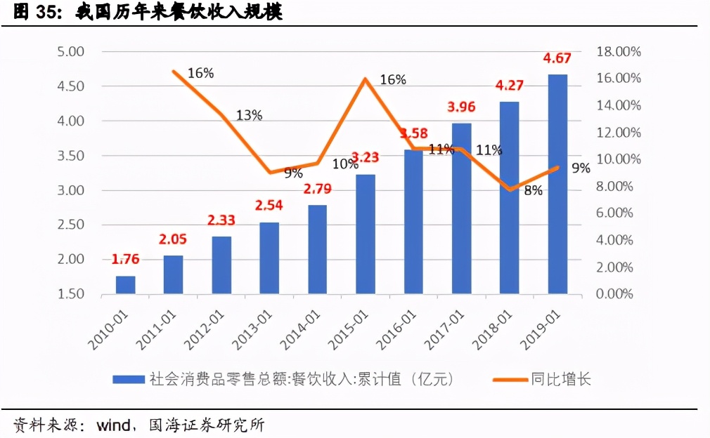 预制菜行业深度报告：万亿蓝海市场，屠宰企业具备先天优势