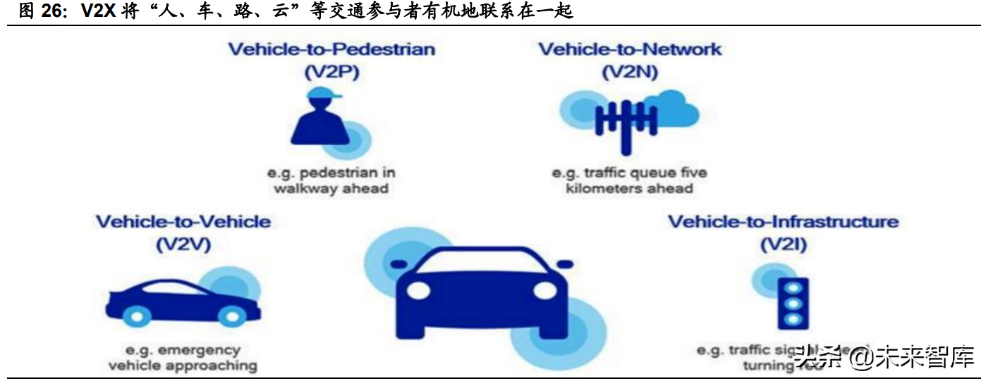 汽车半导体深度研究报告：三化推动，各细分领域打开增量空间