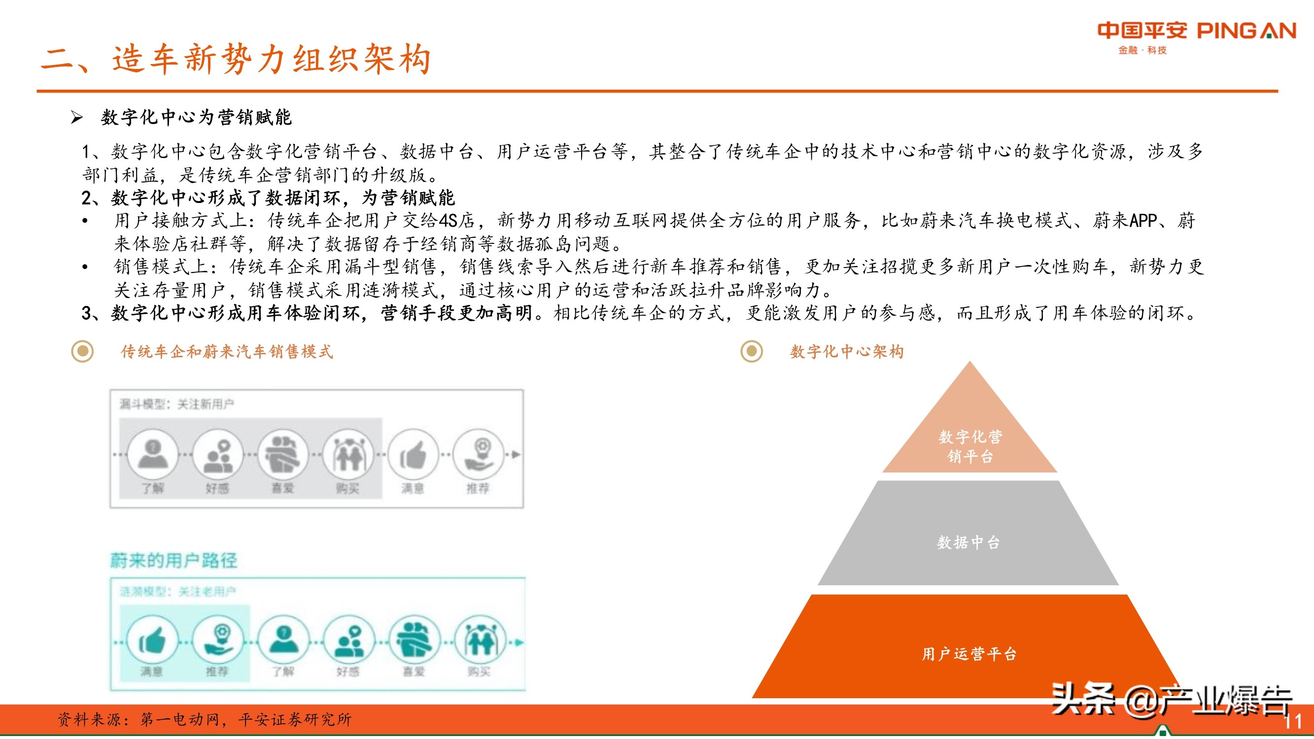 智能化汽车专题报告：智能化汽车三问三答