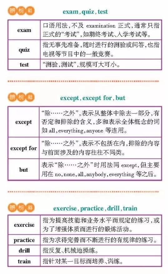 高一高二高三的学生注意！163组重点常考易混词汇辨析汇总