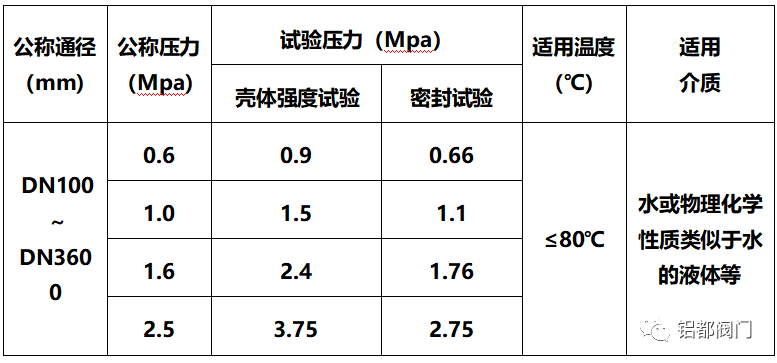 雙向軟密封法蘭蝶閥