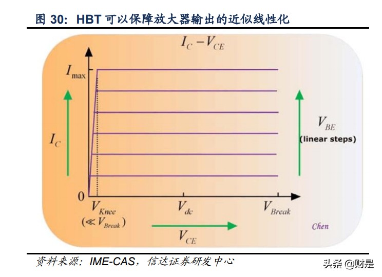 三安光电专题研究报告：MiniLED夯实主业，化合物半导体谱写新章