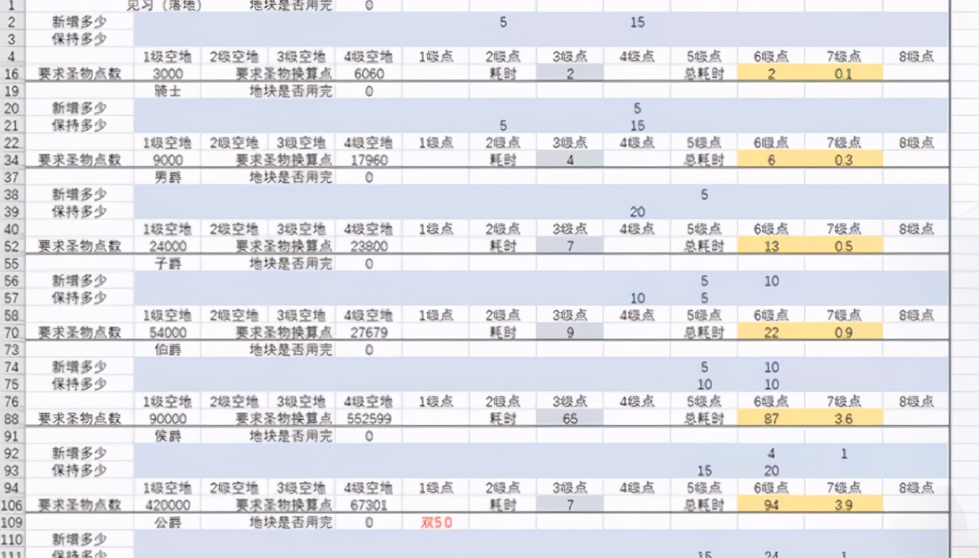 「剑与远征攻略君助手」橘猫探戈公会超长S4团本总结
