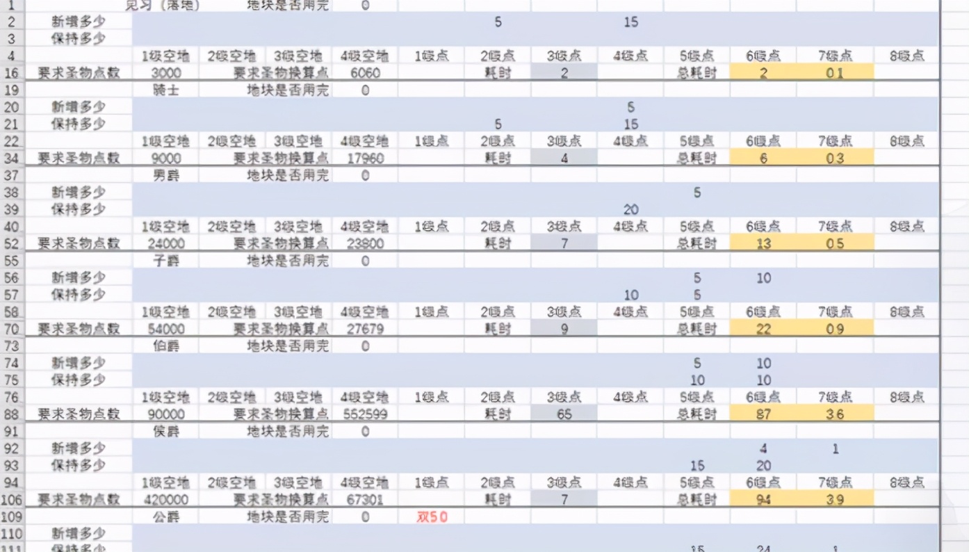 「剑与远征攻略君助手」橘猫探戈公会超长S4团本总结