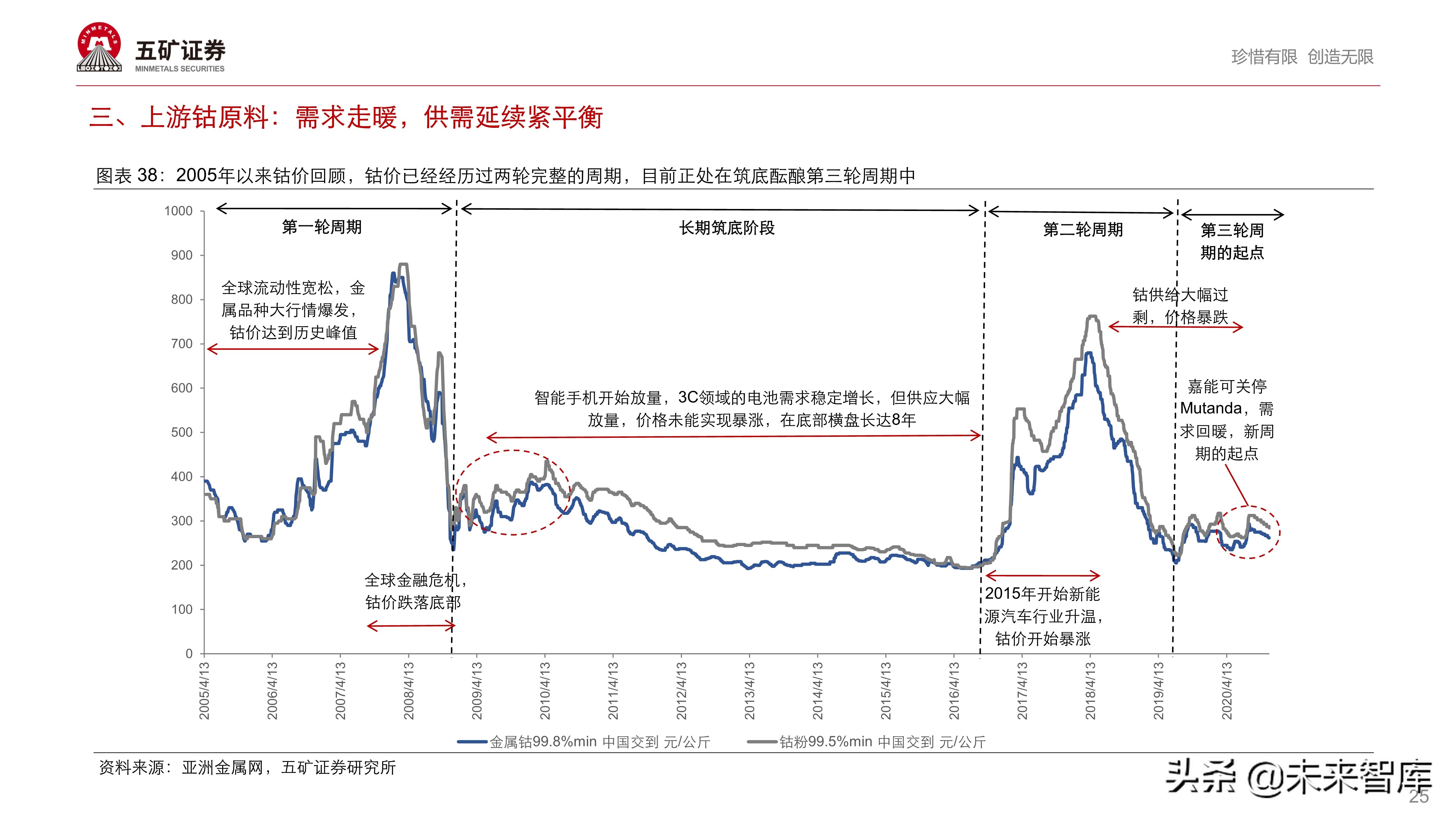 新能源汽车产业链投资策略：伟大时代、伟大赛道孕育伟大企业