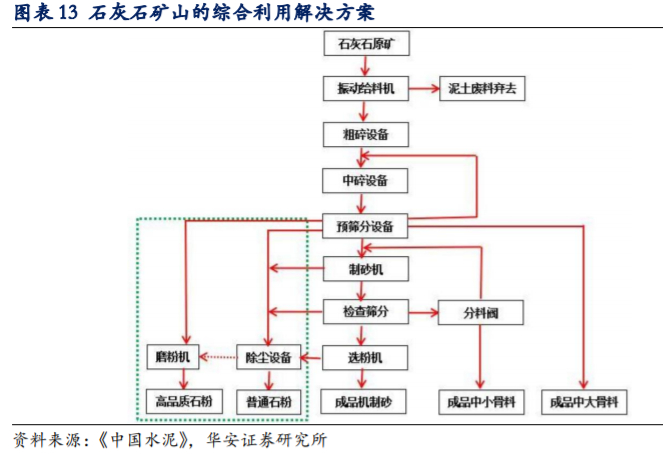 海螺水泥深度解析：拥有坚实壁垒的周期核心资产
