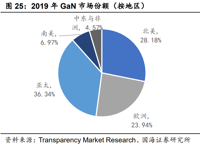 化合物半导体行业报告：化合物半导体风起云涌，大势所趋大有可为