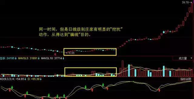 真正炒股的成功的人：这几种股票千万不能碰，