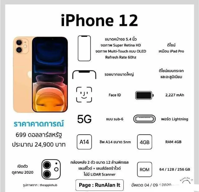 iPhone12系列产品中国发行版本号配备价钱全曝出