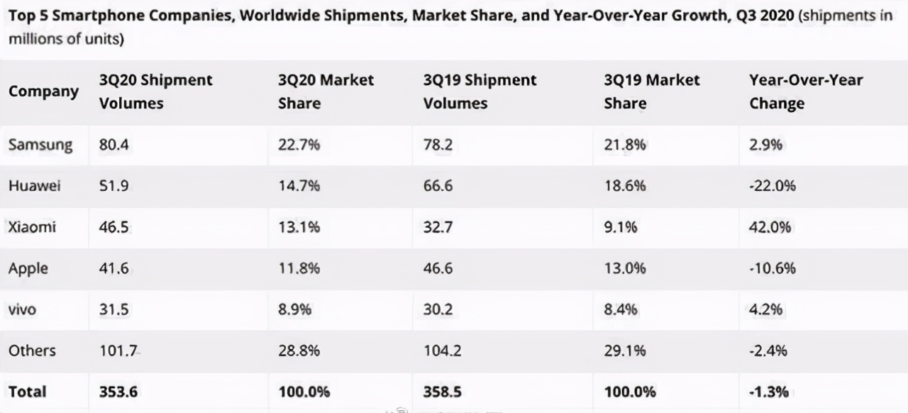 小米被美国盯上，全因表现过于优秀？