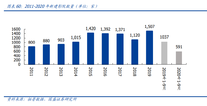 传媒行业投资策略：新渠道发力变现，塑造行业新格局
