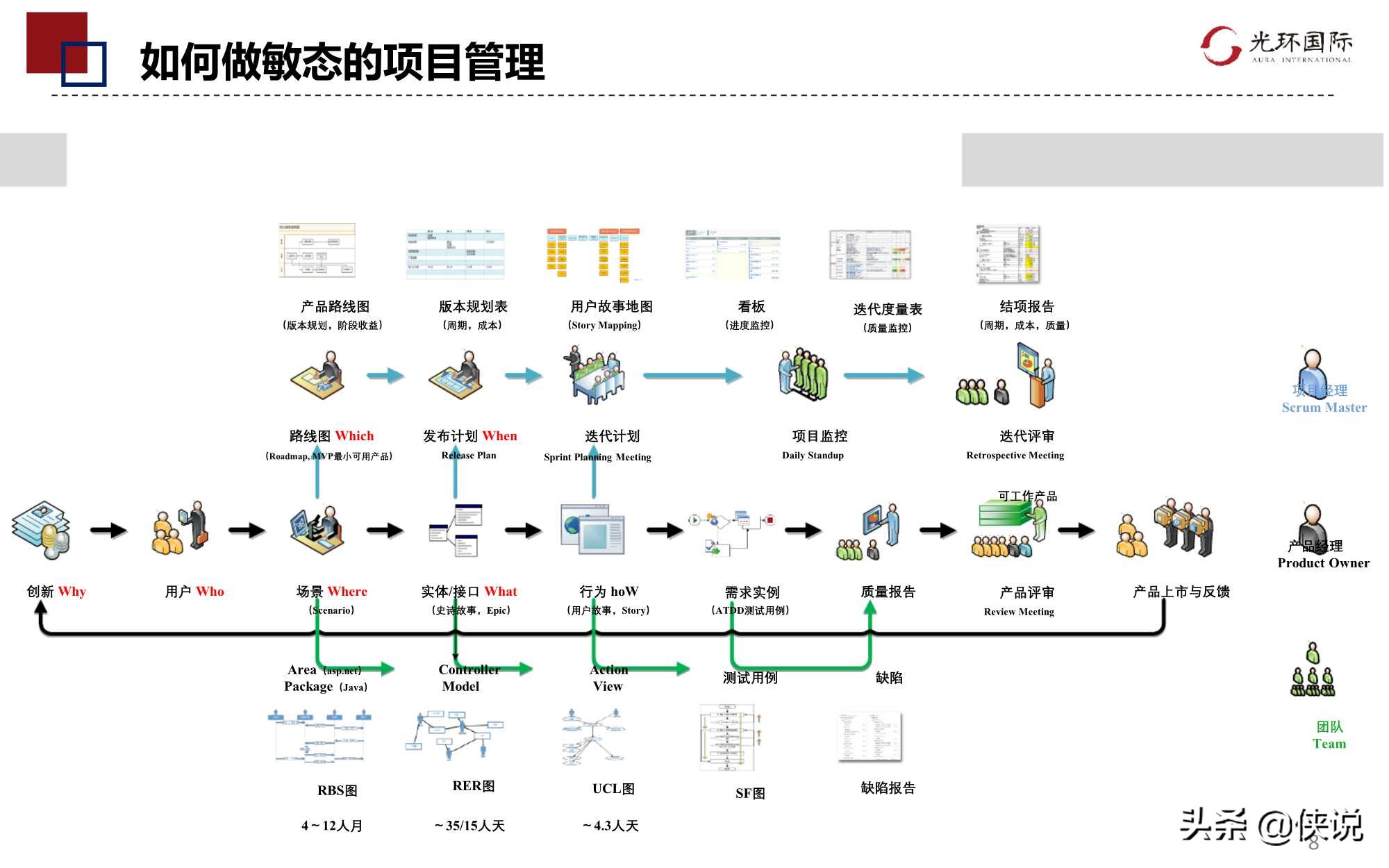 数字转型下DevOps项目管理优势