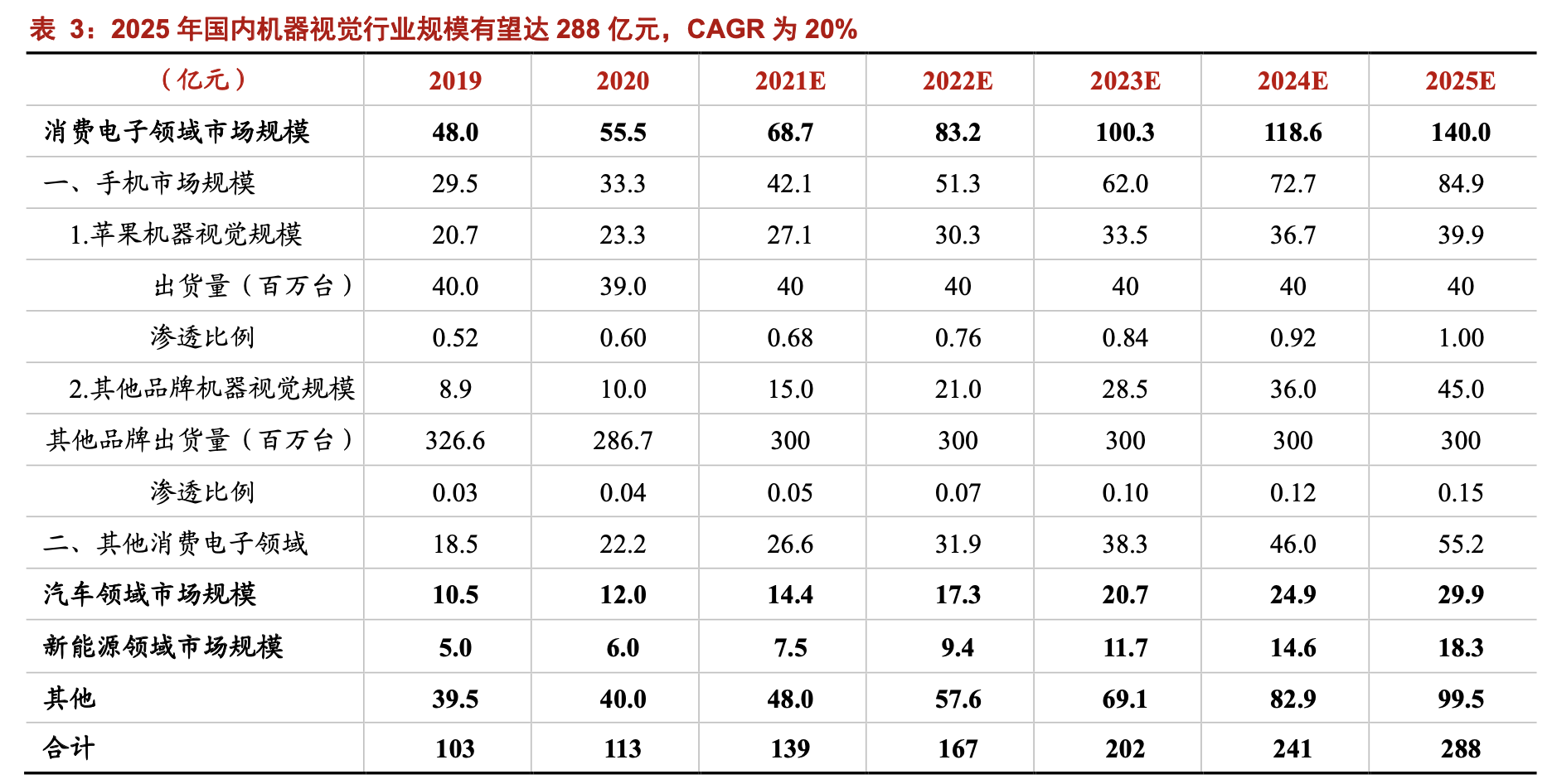 「公司深度」奥普特：机器视觉零部件国产龙头，核心软硬件全覆盖