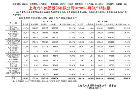 上汽销量五连涨？鸡肋，鸡肋