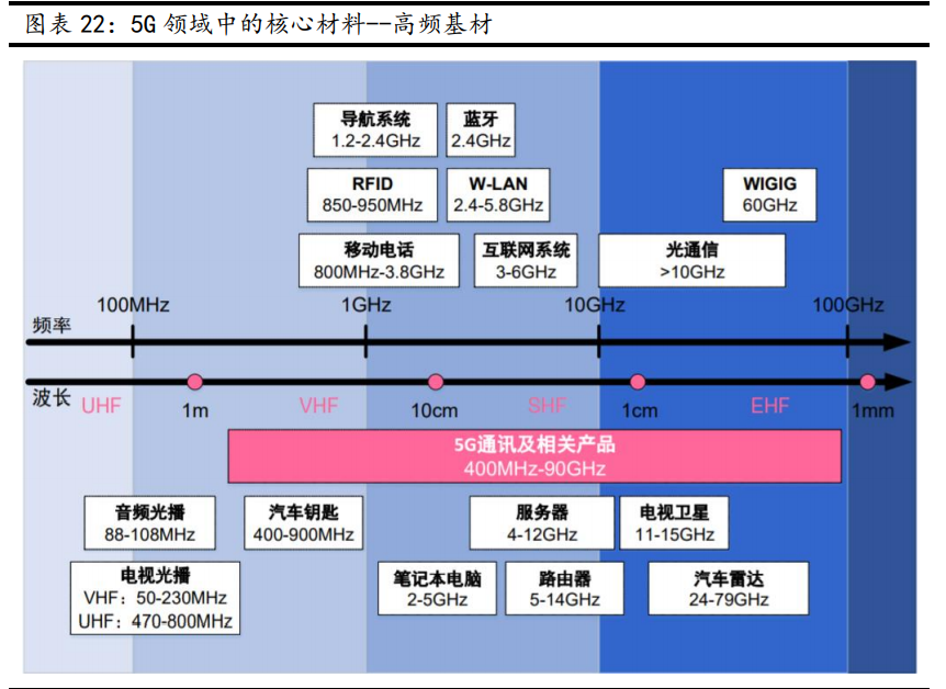 新材料行业深度报告：发展空间广阔，万亿市场爆发