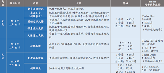 探探和陌陌的区别，你想知道吗？