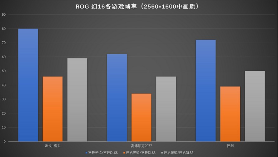 打破创作本与游戏本的隔阂：ROG幻16笔记本评测