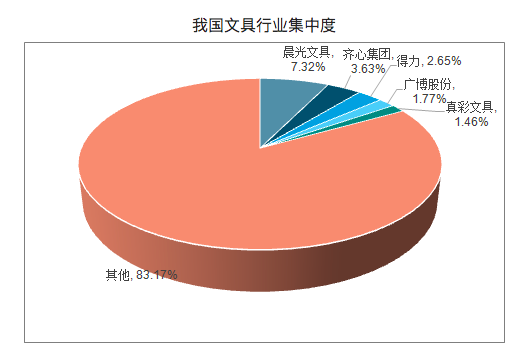 2元一支圆珠笔，晨光是如何撬动万亿办公市场的？