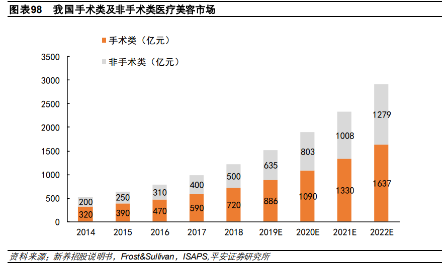 医药行业研究与投资策略：关注创新、消费型医疗及其他特色领域