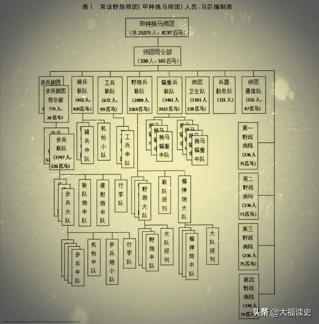 抗战史上的奇葩师团：遇到中国军队一枪不发，目送40万人远去