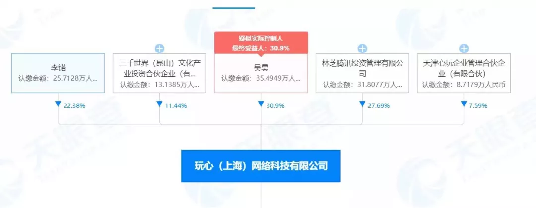 《斗罗大陆》手游登顶，这家基金连续投出爆款