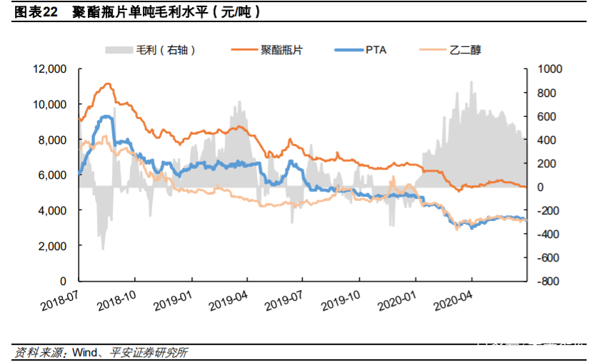荣盛石化深度解析：炼化聚酯一体化龙头开启市值三级跳