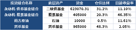 互联网大跌，加大仓位买入互联网...