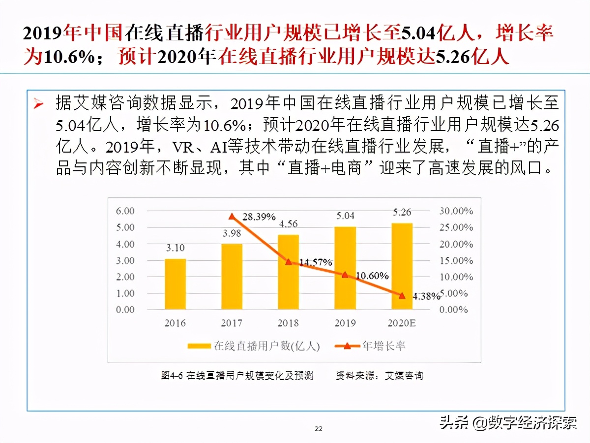 �й���������չ����(2019-2020)������������ģʽ