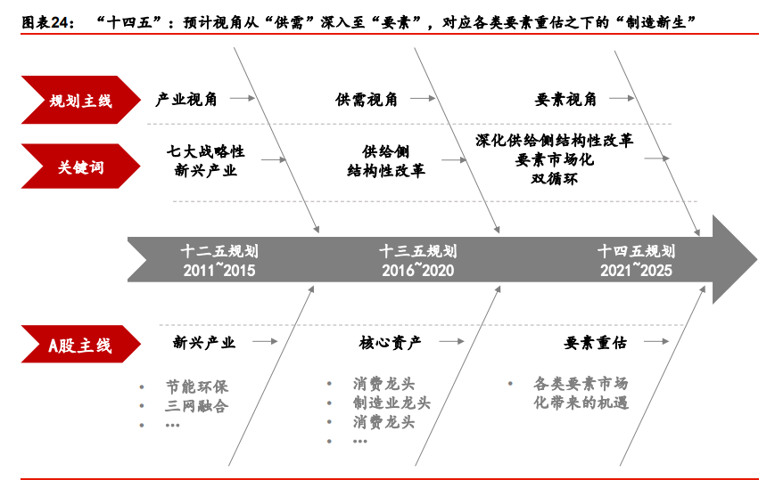 A股年度策略展望：牛背上交易“再通胀”和“新制造”
