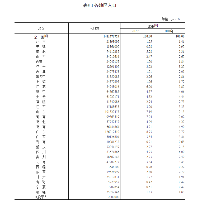 四川省总人口83674866，女性占比49.46