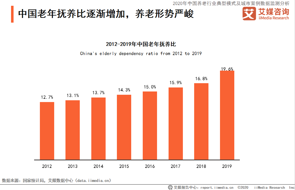 养老产业再升温：26只概念股上涨，如何撬动万亿蓝海市场？