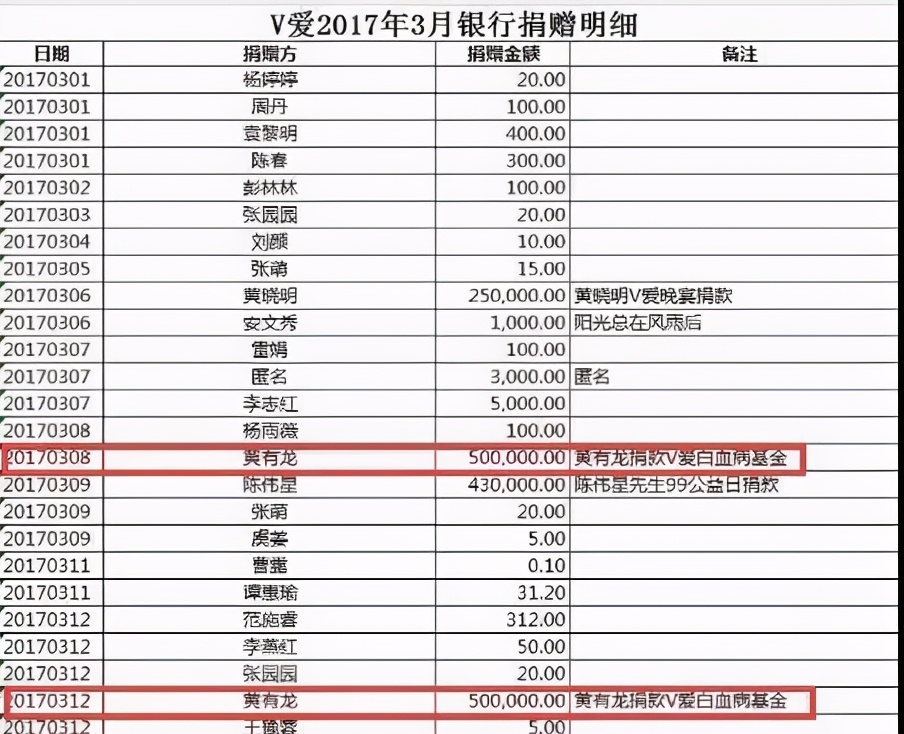 趙薇女兒人美心善，連續6年生日做慈善，捐款已高達上百萬